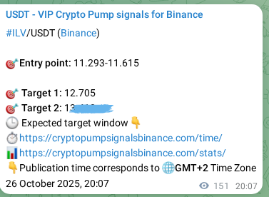 View the signal verification for ILV on Binance, 27 October 2025, 00:19 ILV signal verification on Binance, 27 October 2025, 00:19