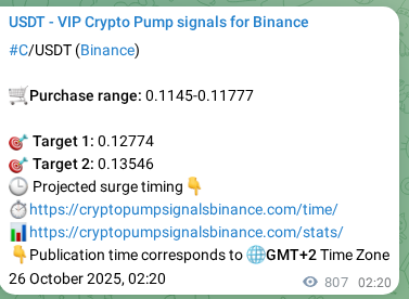See the trading signal proof for C on Binance, 27 October 2025, 00:43 Trading signal proof for C on Binance, 27 October 2025, 00:43