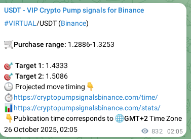 View the proof of VIRTUAL pump signal on Binance at 27 October 2025, 01:12 Proof of VIRTUAL pump signal on Binance at 27 October 2025, 01:12