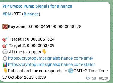Explore the DIA pump signal verification from Binance, timestamp: 27 October 2025, 02:37 DIA pump signal verification from Binance, timestamp: 27 October 2025, 02:37