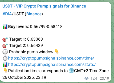 Crypto pump signal proof: Verify DIA on Binance, 27 October 2025, 02:45 Crypto pump signal proof: DIA on Binance, 27 October 2025, 02:45