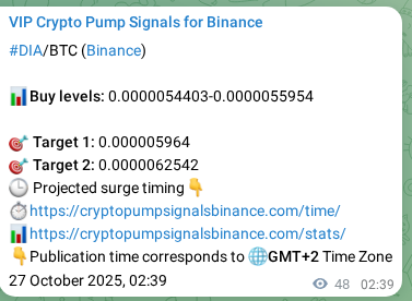 Crypto pump signal proof: Verify DIA on Binance, 27 October 2025, 03:58 Crypto pump signal proof: DIA on Binance, 27 October 2025, 03:58