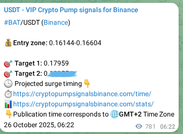 Binance pump signal data for BAT at 27 October 2025, 04:03 Binance pump signal data for BAT at 27 October 2025, 04:03