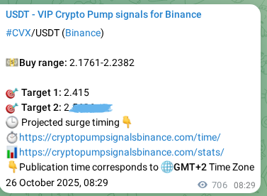 Real-time proof of CVX pump signal on Binance, 27 October 2025, 04:06 Real-time proof of CVX pump signal on Binance, 27 October 2025, 04:06