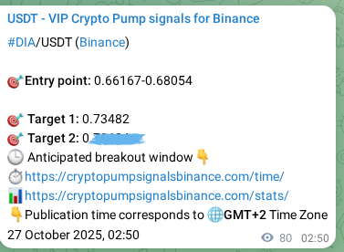Binance exchange signal proof for DIA, 27 October 2025, 05:01 Binance exchange signal proof for DIA, 27 October 2025, 05:01
