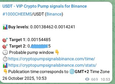 Crypto pump signal analytics for 1000CHEEMS on Binance, 27 October 2025, 05:28 Crypto pump signal analytics for 1000CHEEMS on Binance, 27 October 2025, 05:28