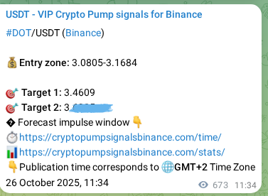 Learn about the DEXE pump signal confirmation from Binance, 27 October 2025, 06:16 DEXE pump signal confirmation from Binance, timestamp: 27 October 2025, 06:16