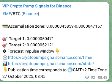 Crypto pump signal analytics for ME on Binance, 27 October 2025, 11:17 Crypto pump signal analytics for ME on Binance, 27 October 2025, 11:17