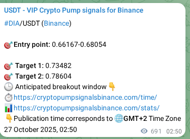 Verify the crypto signal for DIA on Binance, 27 October 2025, 22:00 Crypto signal verification: DIA on Binance, 27 October 2025, 22:00