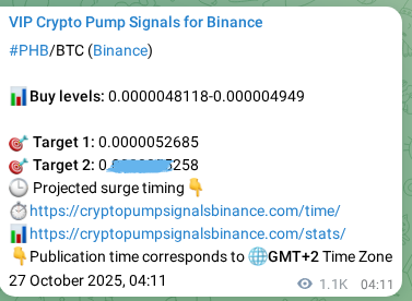 Signal verification: PHB pump on Binance at 28 October 2025, 11:14
