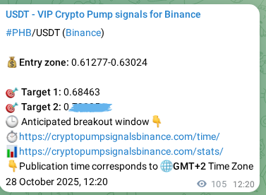 Market signal verification: PHB on Binance at 28 October 2025, 15:14