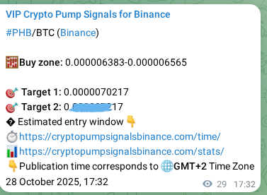 Market signal verification: PHB on Binance at 28 October 2025, 18:20