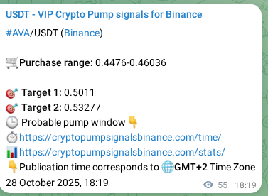 Binance signal verification for AVA pump, 28 October 2025, 19:50