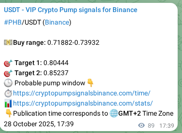 Market signal proof: PHB pump from Binance, 28 October 2025, 20:06