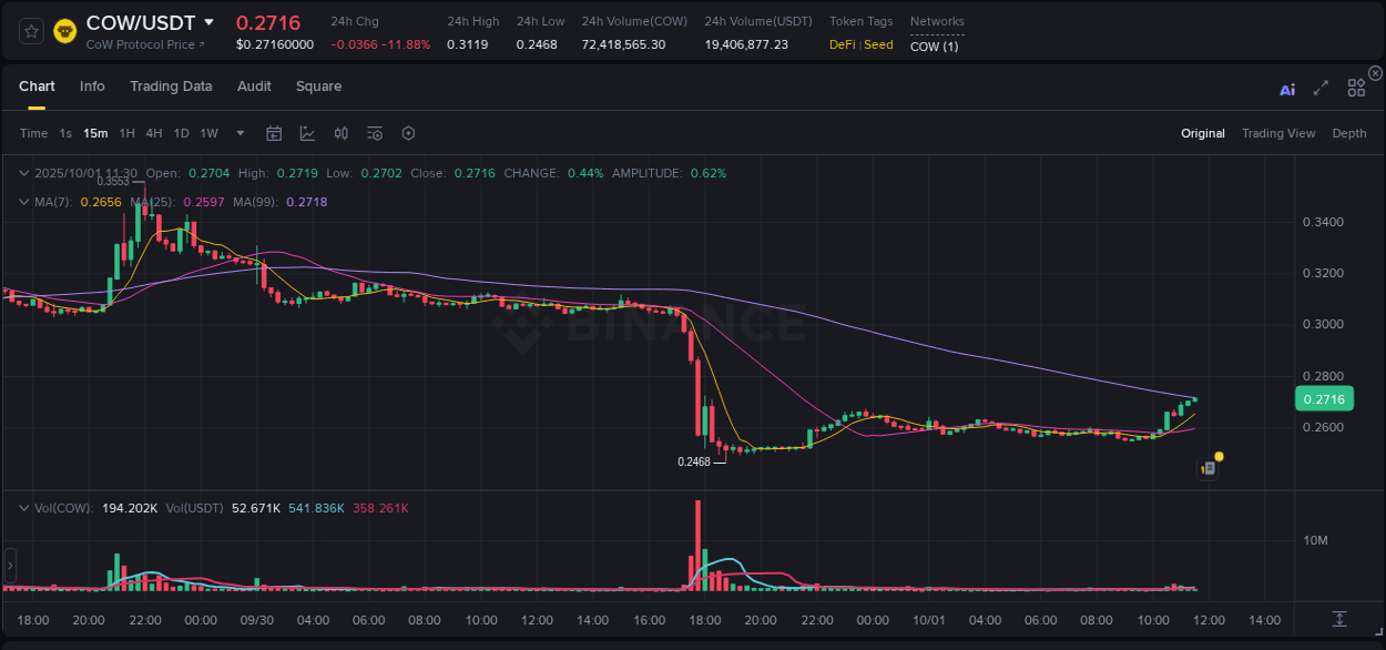 Enhance portfolio returns: COW pump review on Binance, 01 October 2025, 11:35 Portfolio optimization: COW pump evaluation on Binance, 01 October 2025, 11:35
