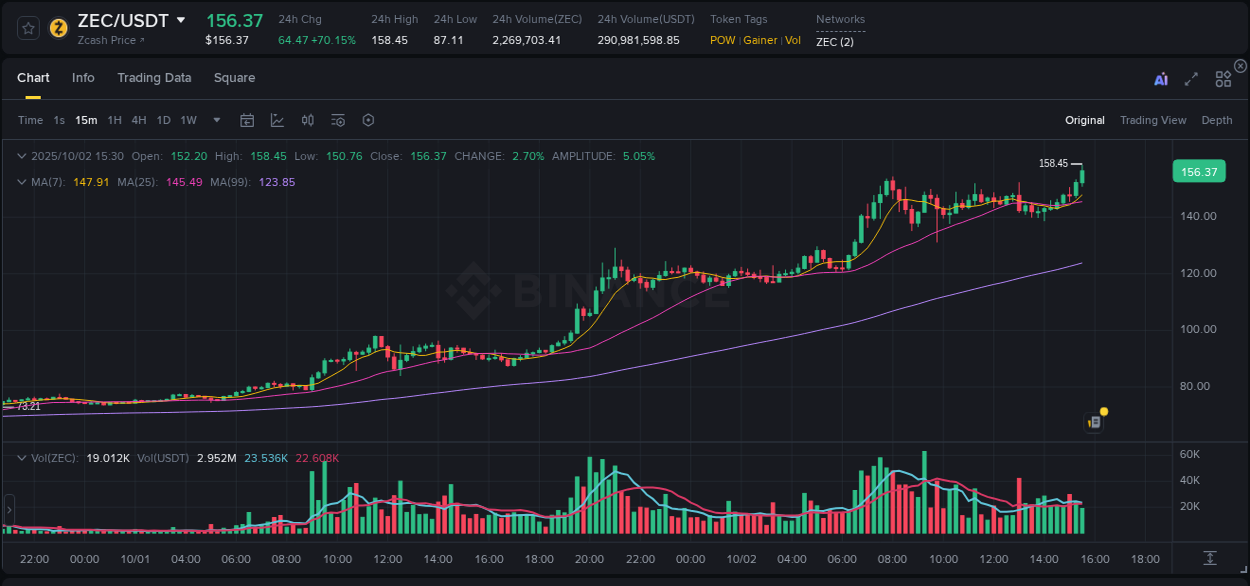Analyze liquidity conditions: ZEC pump execution on Binance, 02 October 2025, 15:32 Liquidity analysis: ZEC pump execution on Binance, 02 October 2025, 15:32