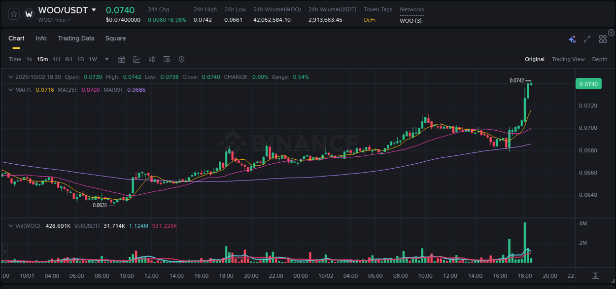 Enhance portfolio returns: WOO pump review on Binance, 02 October 2025, 18:31 Portfolio optimization: WOO pump evaluation on Binance, 02 October 2025, 18:31