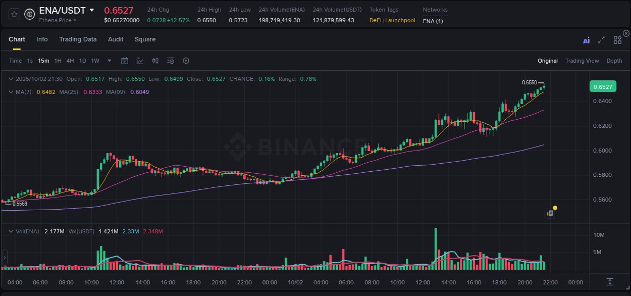 Crypto trading report: ENA pump on Binance, 02 October 2025, 21:36 Crypto trading report: ENA pump on Binance, 02 October 2025, 21:36