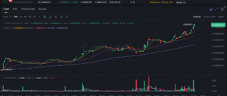 report 20251003 0416 - Report of coin pump on Binance (BTC pairs) - 03 October 2025