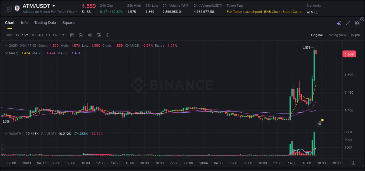 Access Binance pump statistics for ATM at 04 October 2025, 17:15 Binance pump statistics for ATM at 04 October 2025, 17:15