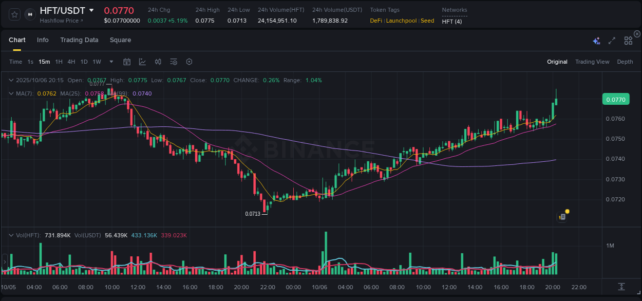 Study market efficiency: HFT price discovery on Binance, 06 October 2025, 20:26 Market efficiency: HFT price discovery on Binance, 06 October 2025, 20:26