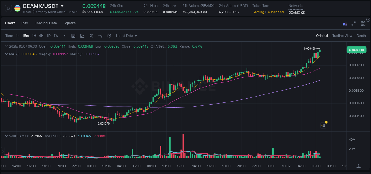 Real-time report of BEAMX pump on Binance, 07 October 2025, 06:36 Real-time report of BEAMX pump on Binance, 07 October 2025, 06:36