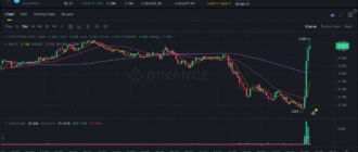 report 20251008 0246 - Report of coin pump on Binance - 08 October 2025