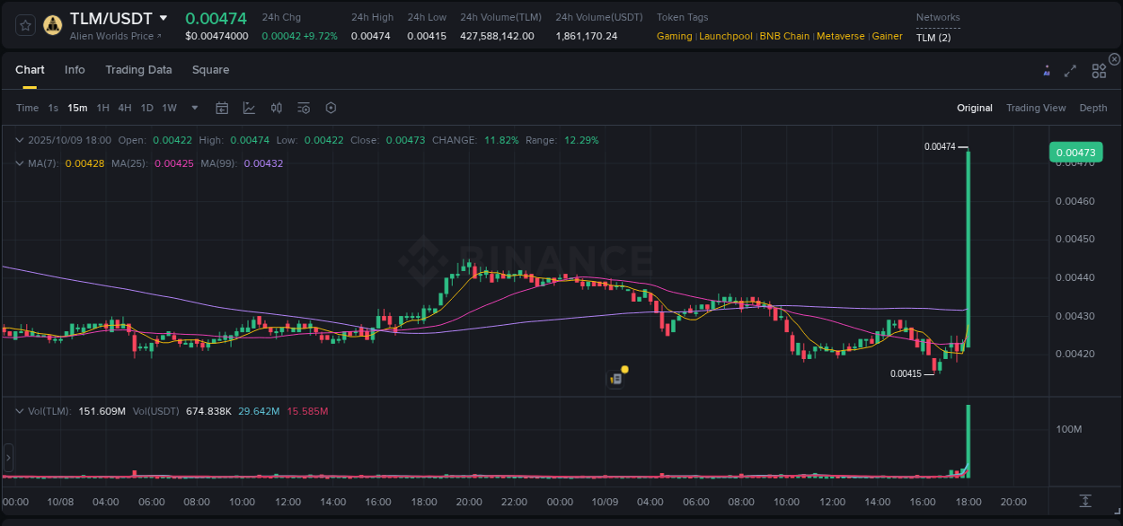 Check the pump report for TLM on Binance at 09 October 2025, 18:14 Pump report for TLM on Binance at 09 October 2025, 18:14