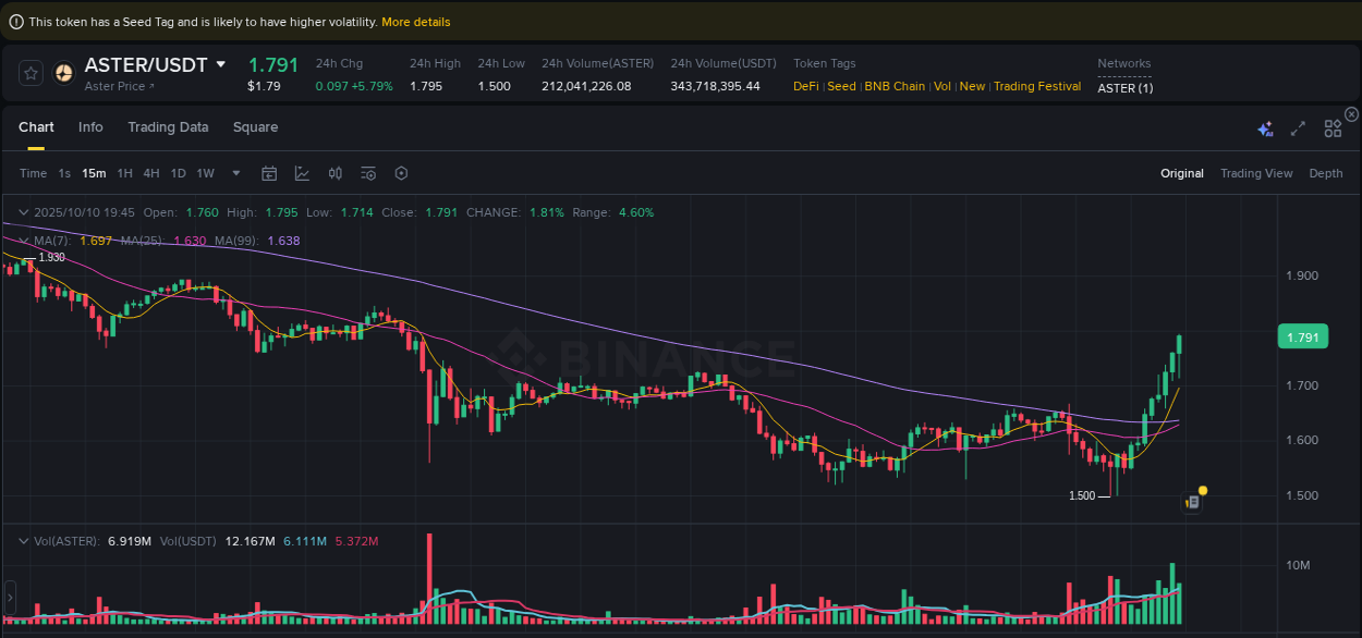 Analyze liquidity conditions: ASTER pump execution on Binance, 10 October 2025, 19:57 Liquidity analysis: ASTER pump execution on Binance, 10 October 2025, 19:57