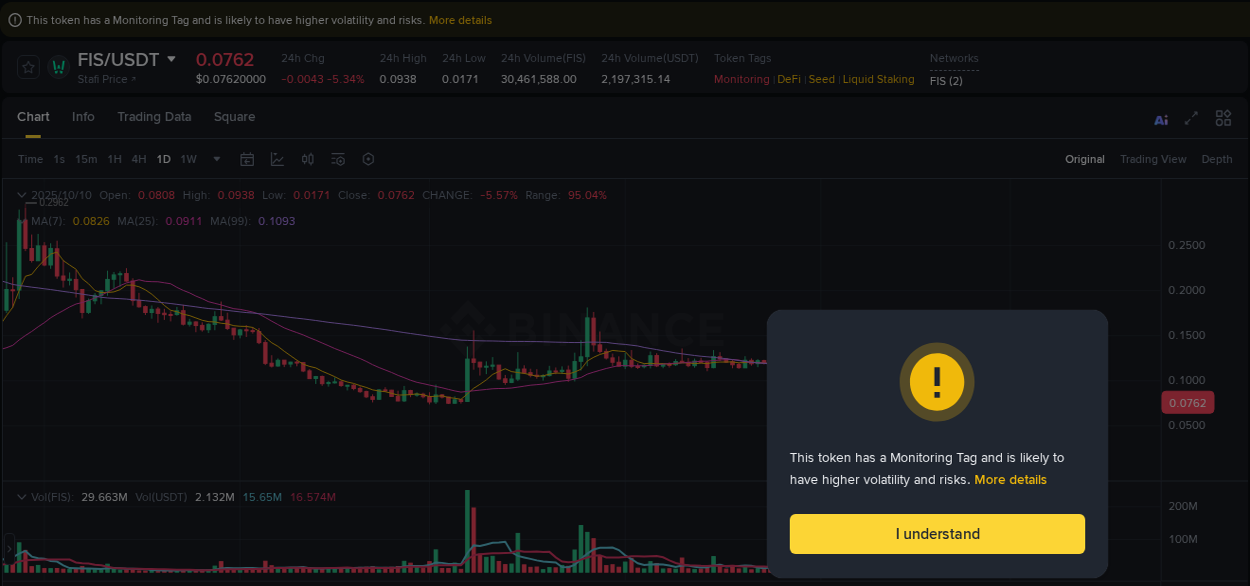 Review performance indicators: FIS bullish trend on Binance, 10 October 2025, 23:52 Performance metrics: FIS bullish move on Binance, 10 October 2025, 23:52