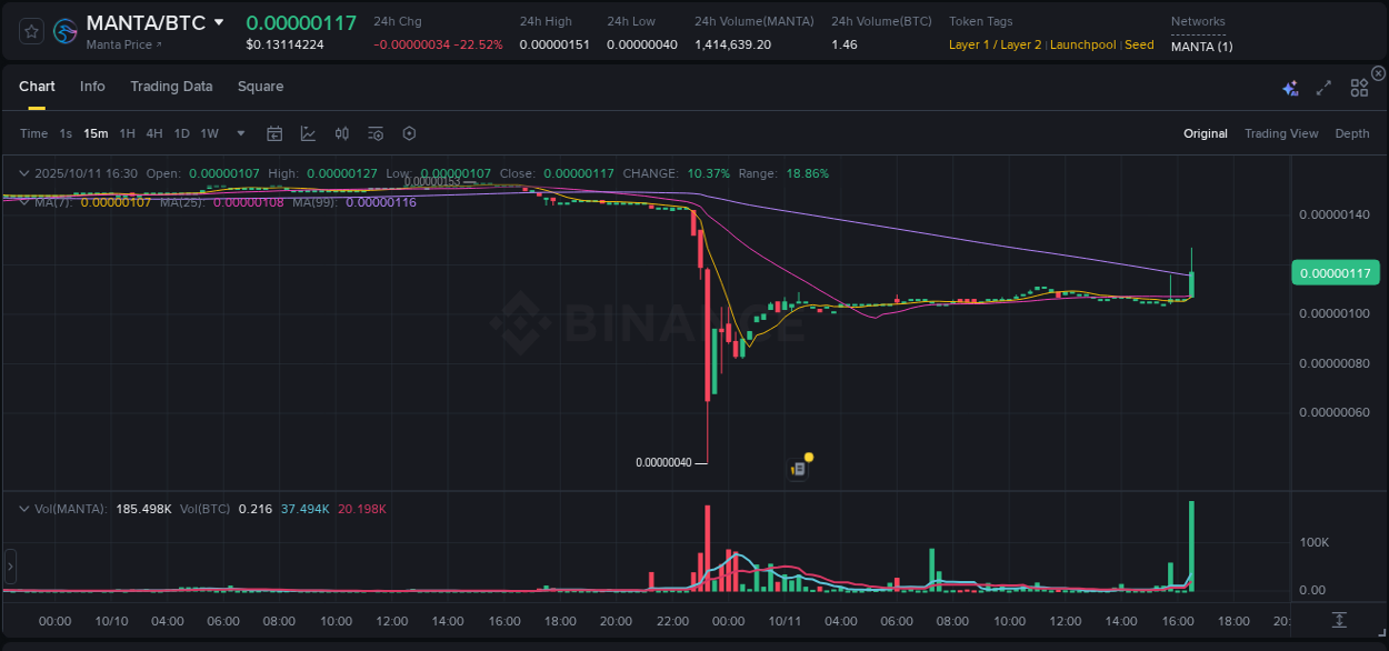 Binance trading report for MANTA pump, 11 October 2025, 16:39 Binance trading report for MANTA pump, 11 October 2025, 16:39