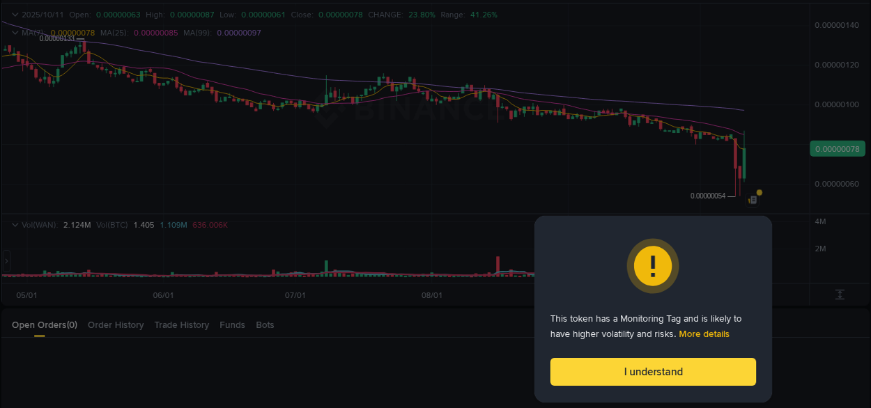 Trading insight: WAN pump report from Binance, 11 October 2025, 17:07 Trading insight: WAN pump report from Binance, 11 October 2025, 17:07