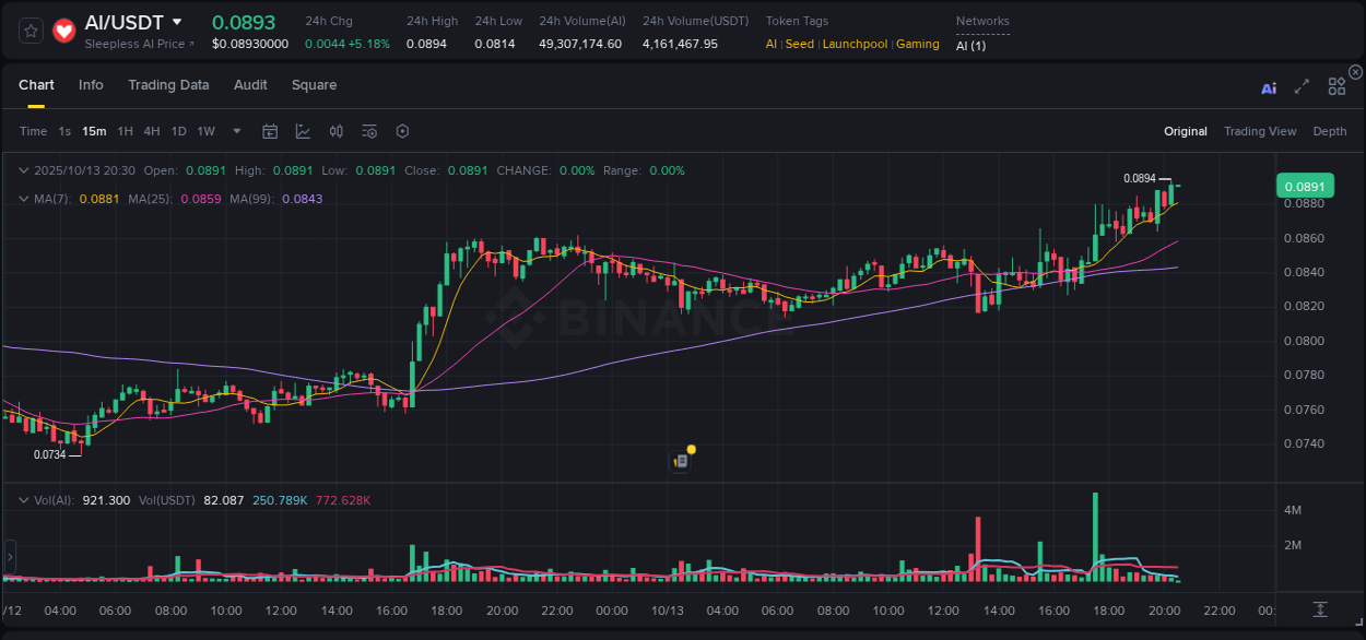 Dive into crypto pump data analytics for AI on Binance, 13 October 2025, 20:29 Crypto pump data analytics for AI on Binance, 13 October 2025, 20:29
