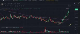 report 20251016 0426 - Report of coin pump on Binance - 16 October 2025