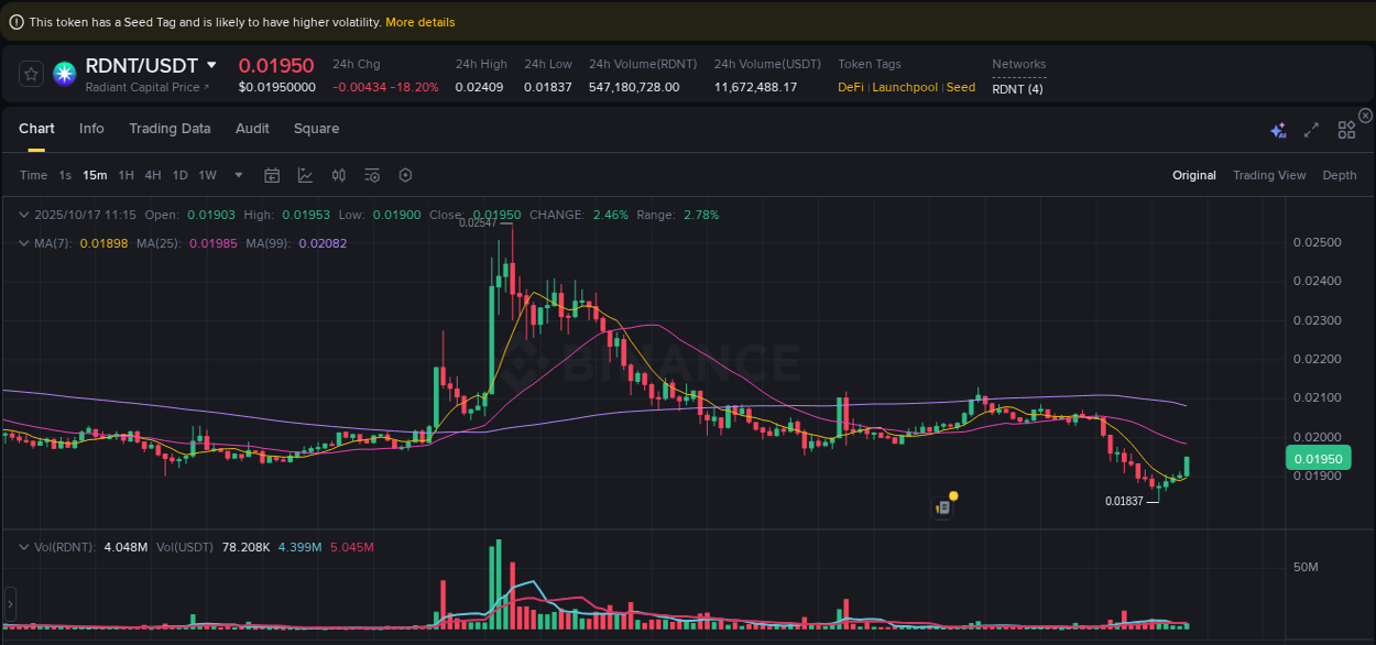 Binance trading report for RDNT pump, 17 October 2025, 11:26 Binance trading report for RDNT pump, 17 October 2025, 11:26