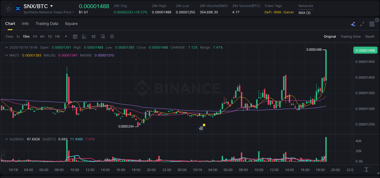 Binance pump data for SNX at 19 October 2025, 18:54 Binance pump data for SNX at 19 October 2025, 18:54