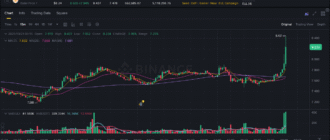 report 20251021 0025 - Report of coin pump on Binance - 21 October 2025