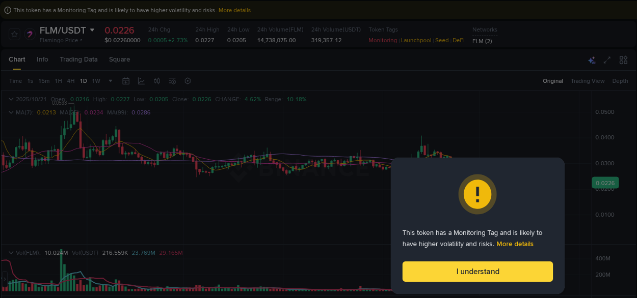 Binance trading data for FLM pump, 21 October 2025, 16:09
