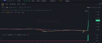 report 20251022 0509 - Report of coin pump on Binance - 22 October 2025