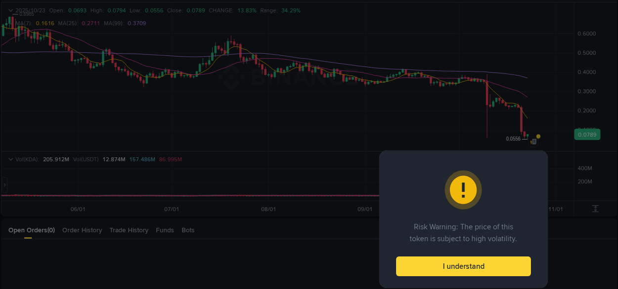 Crypto pump report: Dive into KDA on Binance, 23 October 2025, 17:09 Crypto pump report: KDA on Binance, 23 October 2025, 17:09