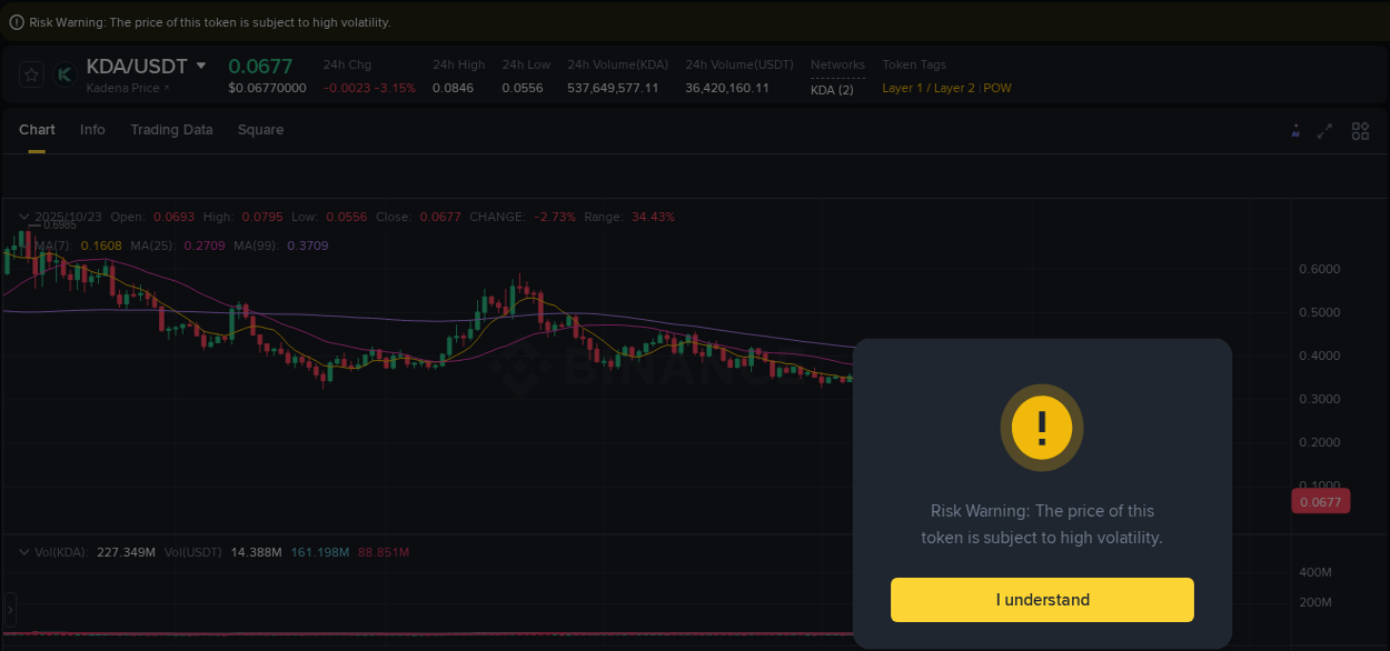 Binance trading report for KDA pump, 23 October 2025, 17:20 Binance trading report for KDA pump, 23 October 2025, 17:20