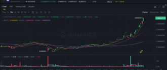 report 20251024 0322 - Report of coin pump on Binance (BTC pairs) - 24 October 2025