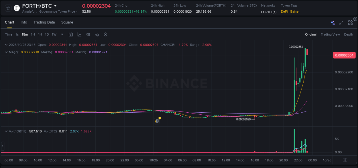Binance trading report for FORTH pump, 25 October 2025, 23:14