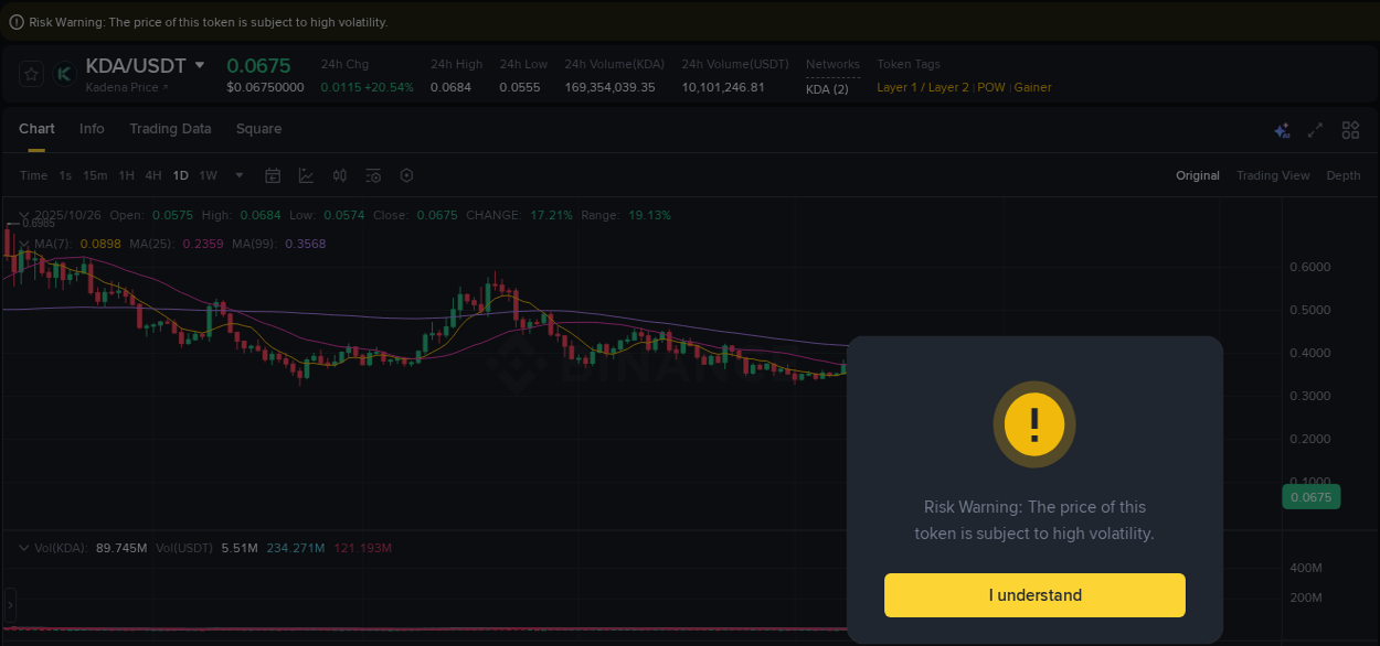 Market analysis: Understand KDA pump on Binance at 26 October 2025, 09:05 Market analysis: KDA pump on Binance at 26 October 2025, 09:05