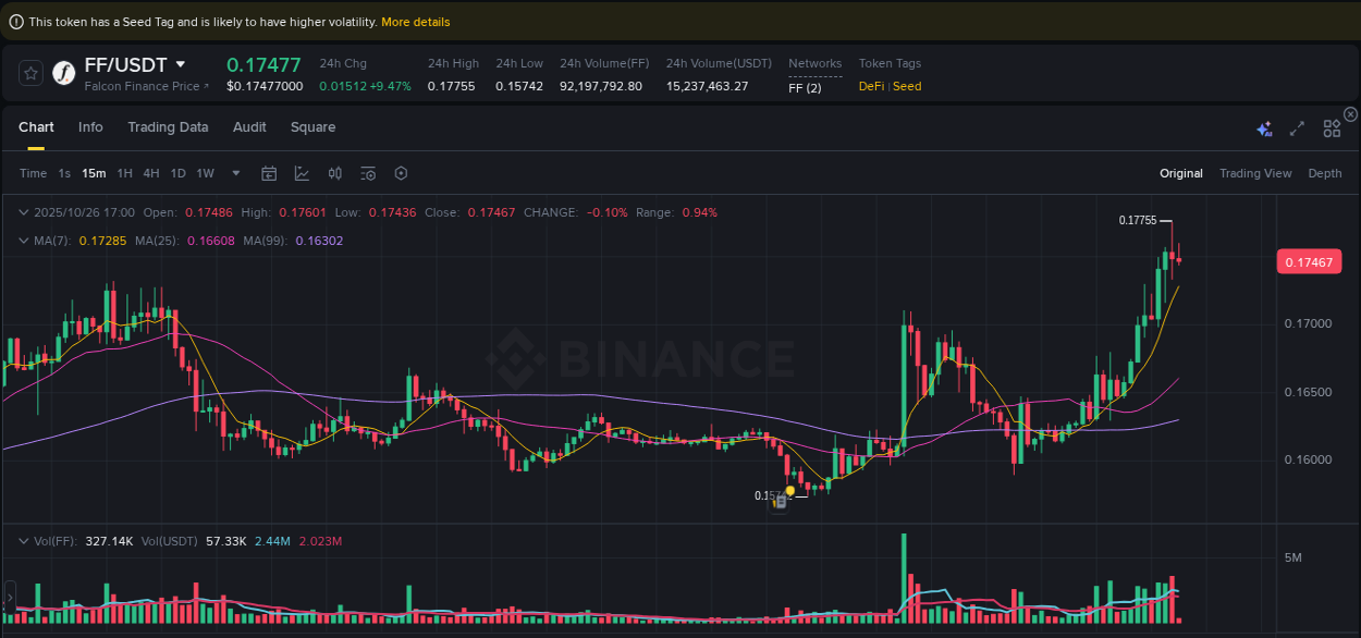 Access Binance pump statistics for FF at 26 October 2025, 17:01 Binance pump statistics for FF at 26 October 2025, 17:01