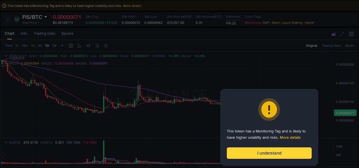 Learn about the FIS price movement analysis from Binance, 27 October 2025, 13:52 FIS trading report showing pump trends on Binance, 27 October 2025, 13:52