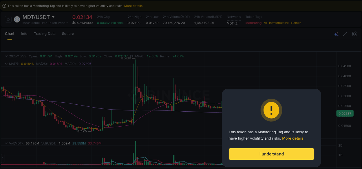 Binance pump statistics for MDT at 28 October 2025, 20:47