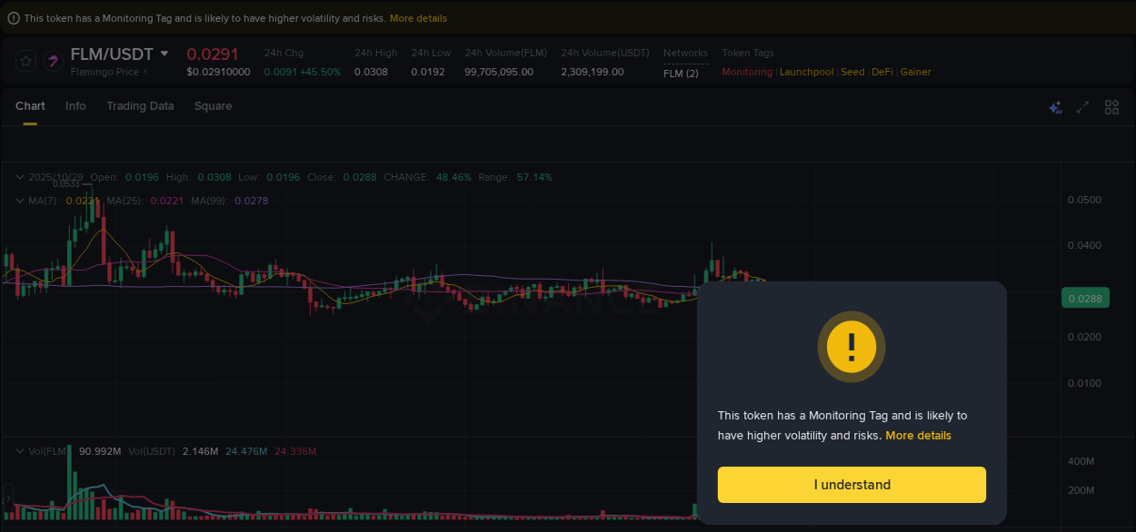 Check out the Binance pump report for FLM on 29 October 2025, 05:10 Binance pump report for FLM on 29 October 2025, 05:10