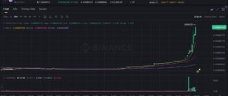 report 20251101 1947 compressed - Report of coin pump on Binance (BTC pairs) - 01 November 2025