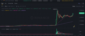 report 20251109 0258 - Report of coin pump on Binance (BTC pairs) - 09 November 2025